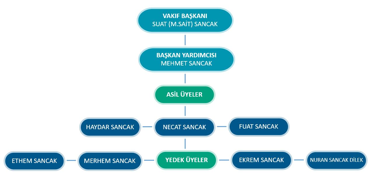 org_semasi